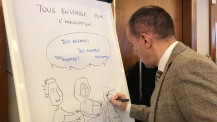 Forum de l'innovation à Prague : une dynamique créative collective